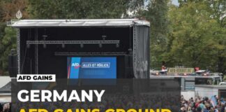 Eastern Germany Faces Major Far-Right Surge in Key State Elections